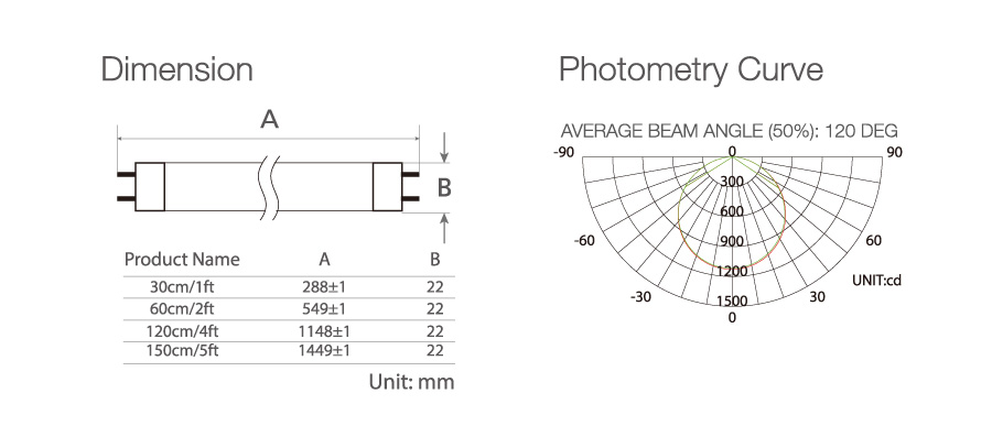 T6 G5 LED TUBE Deluxe LED σωλήνα 140-150lm / w T6 G5 LED TUBE Deluxe LED tube 140-150lm/w