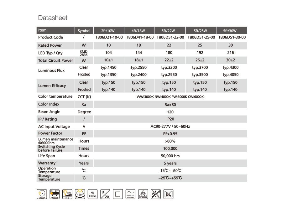 οδήγησε το φως του σωλήνα καλύτερη αντικατάσταση για φθορισμού T5 led tube light Best replacement for T5 fluorescent