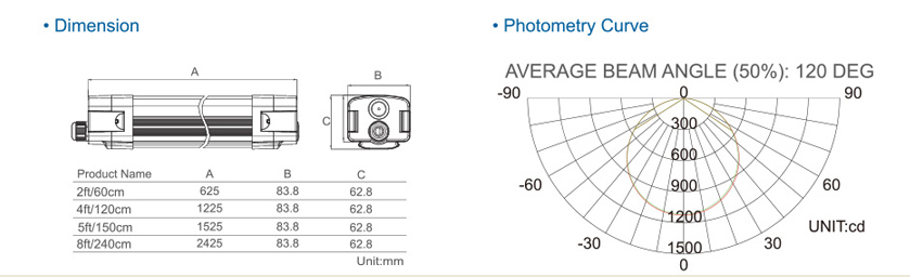 TOPPO New High Efficiency LED Tri-proof Light Version D.png
