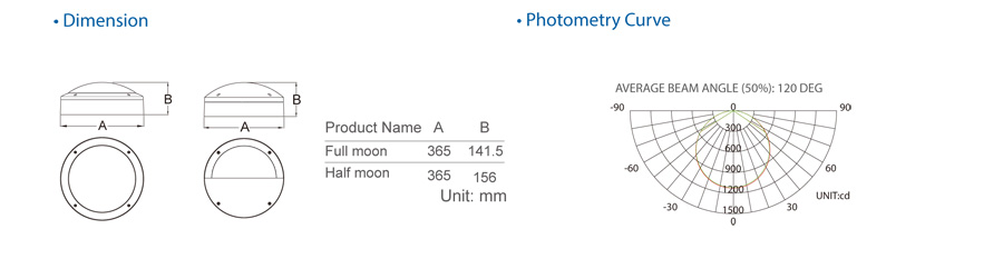 IP65 Λάμπα 2D με LED περίβλημα