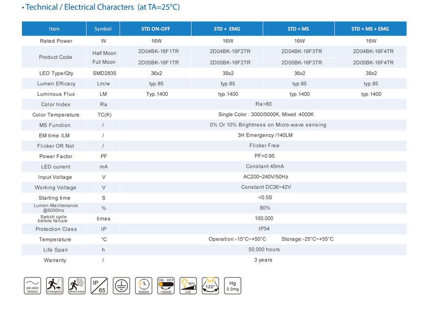 IP65 Λάμπα 2D με LED περίβλημα