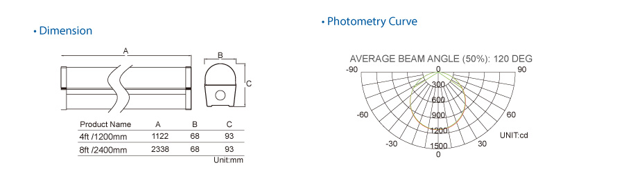 125LM/W AC100-277V IP20 Oval linear light IP20 Indoor using