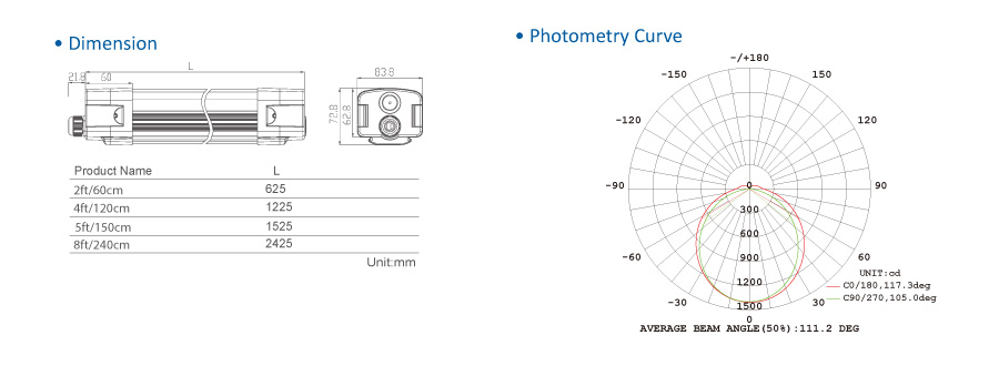 Toppo IP65 Εργαλείο ελεύθερο Tri-proof Φως 100lm / w 125lm / w Ra 80 1-10v dimming Πολλαπλός σύνδεσμος Εύκολη εγκατάσταση