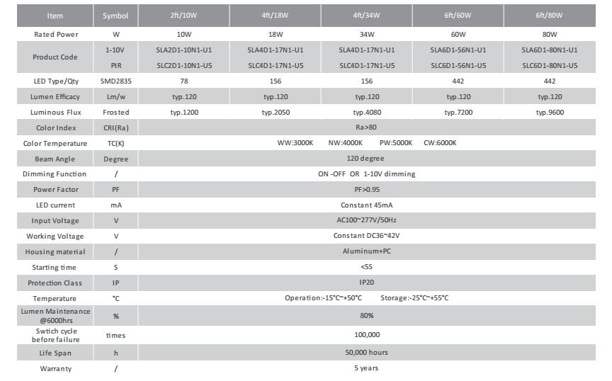 Best Quality AC100-277V UL Popular 120cm Slim Batten 1-10v Dimmable PIR sensor Tri-color Multiple Function IP20 5 years warranty 50000 hours life span 