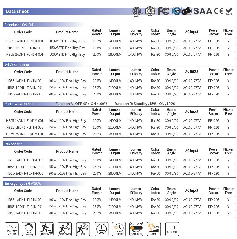 TUV GS DALL dimming high bay led light 150 watt