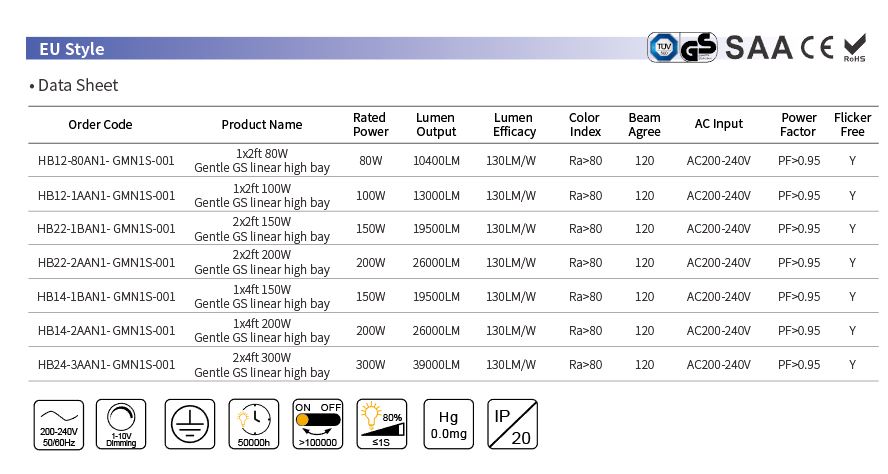 Meanwell driver cETL led high bay light 300W