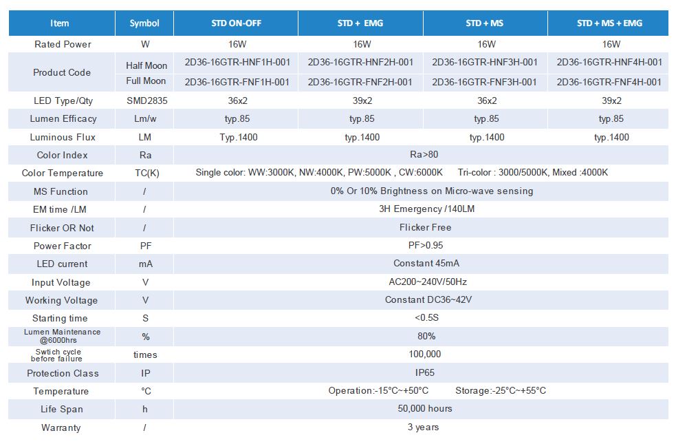 Πλήρης Σελήνη 3000K 4000K 5000K led 2d τοποθέτηση Full Moon 3000K 4000K 5000K led 2d fitting