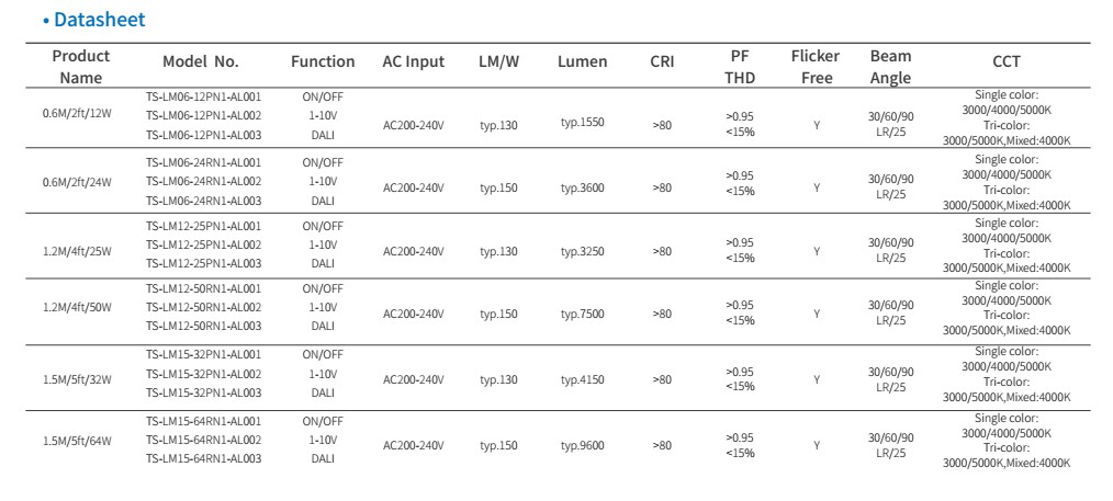150lm/w lens Light Module Led Trunk Linear System