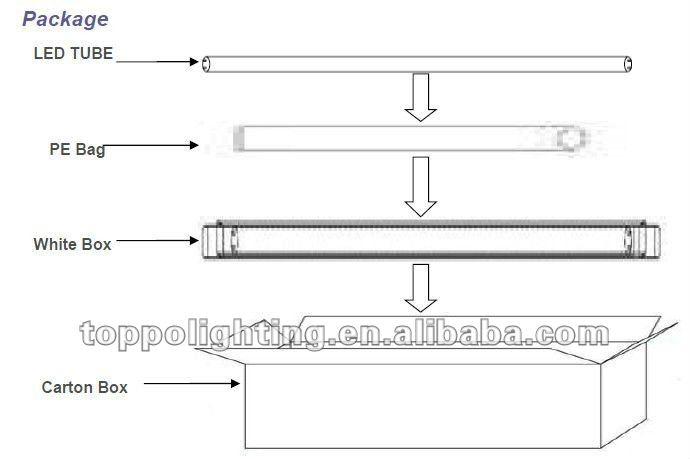 Επαγωγικά συμβατό 4ft 5ft 8ft T5 / T6 Led Tube Inductive Ballest Compatible 4ft 5ft 8ft T5/T6 Led Tube