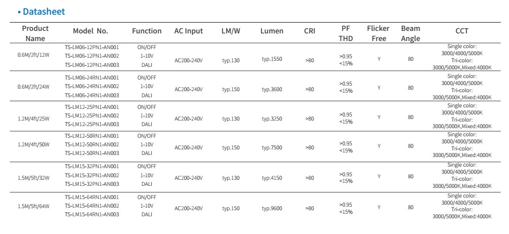 linear led modules for trunk linear system