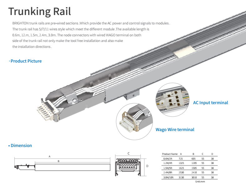 ETL Shopline trunk linear system