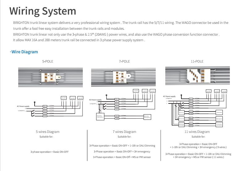 ETL Shopline trunk linear system
